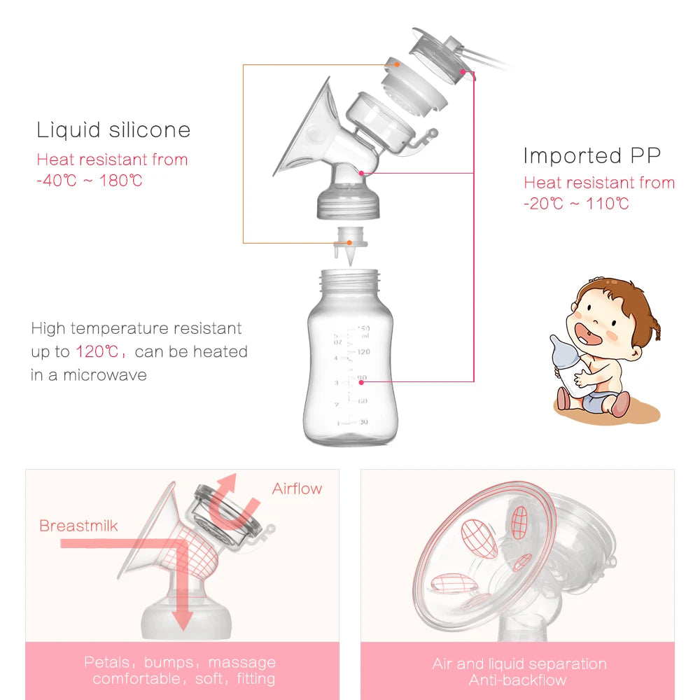 Breast Pumps Powerful Nipple Suction Electric Breast Pump with Baby Milk Bottle Cold Heat Pad